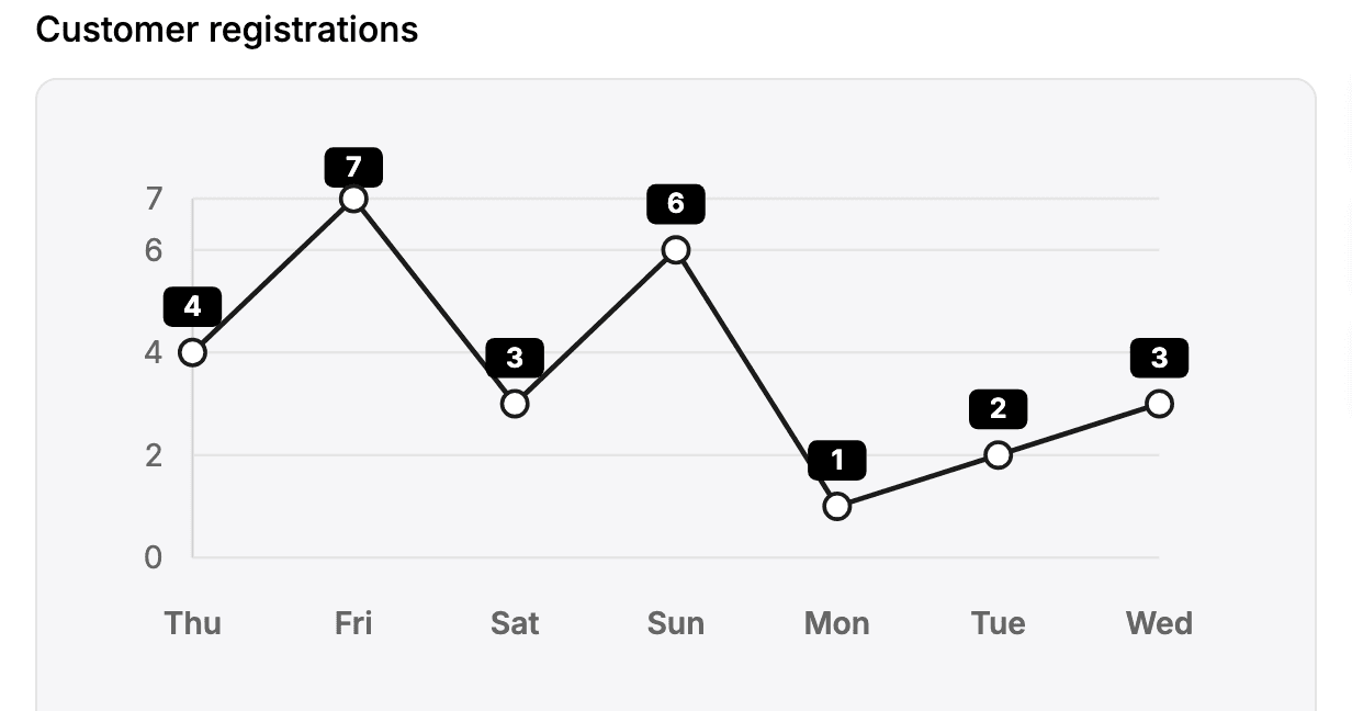 Analytics & Trends preview