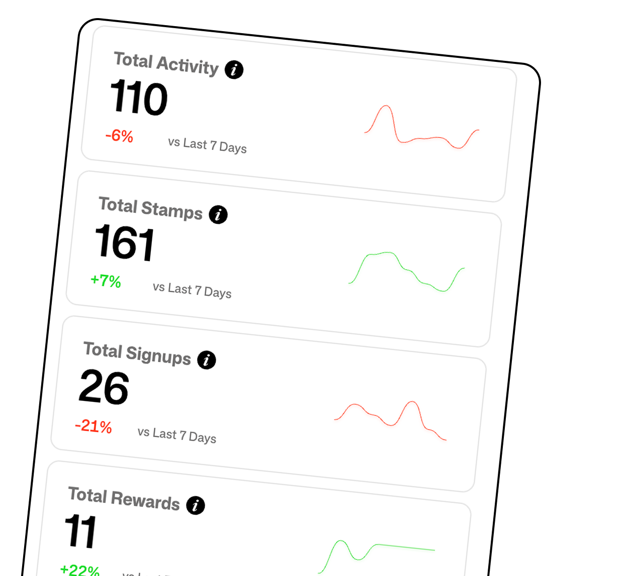 Customer activity analytics